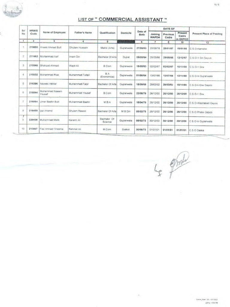 Seniority List of Commercial Assistant | PDF