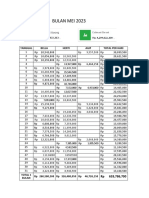 Data Keuangan Sementara Bulan Maret 2022-1