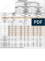 CZ-III, IV&v DBM & BC Expenditure Details 17.02.2023