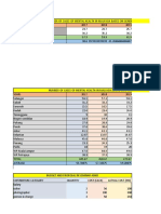 Nur Aisya Amiera Binti Ainul - 2021857526 - Excel Csc134 Individual Assignment