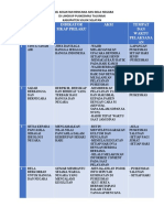 Tugas Agenda 1 (Aksi Bela Negara)