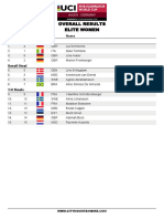 Coppa Del Mondo XCE 2023 - #3 Aalen - Elite Donne