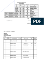 Inventaris Motor PKM Saripoi