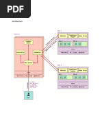 k8s Primer