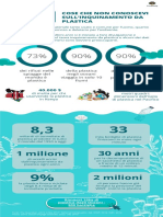 11 Cose Che Non Conoscevi Sull'inquinamento Da Plastica
