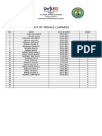 List of Female Learners
