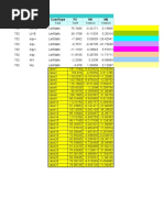 Load Combinations Shear Walls