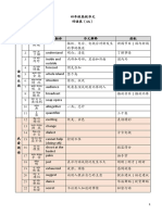 HCL 4A 词语表