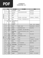 Chinese Compo Phrases | PDF