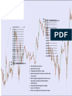 Hedging Martingale