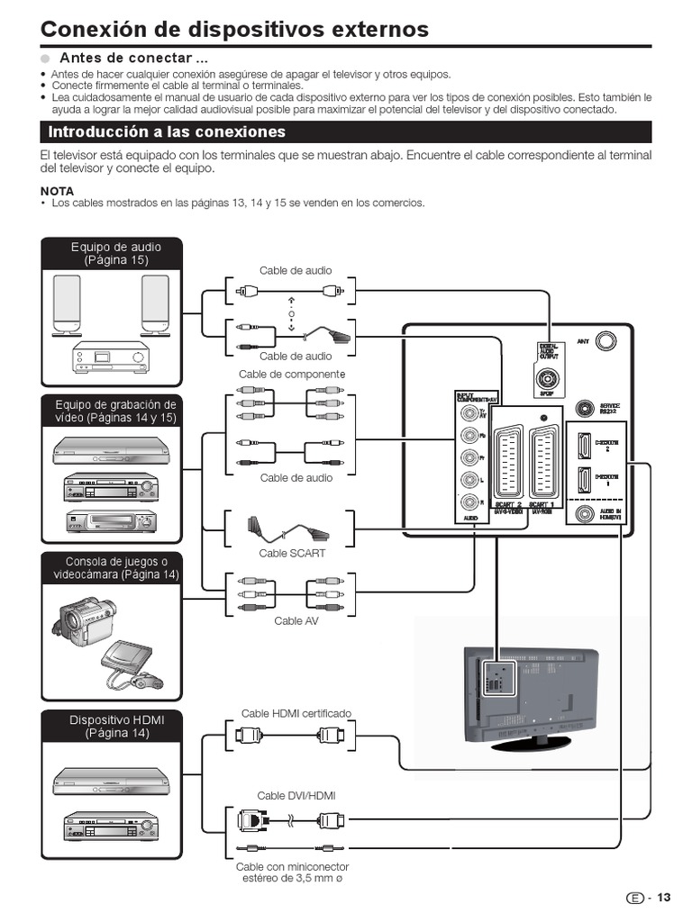 Manual TV Sharp Lc32fh500e3 PDF Hdmi Blu Ray