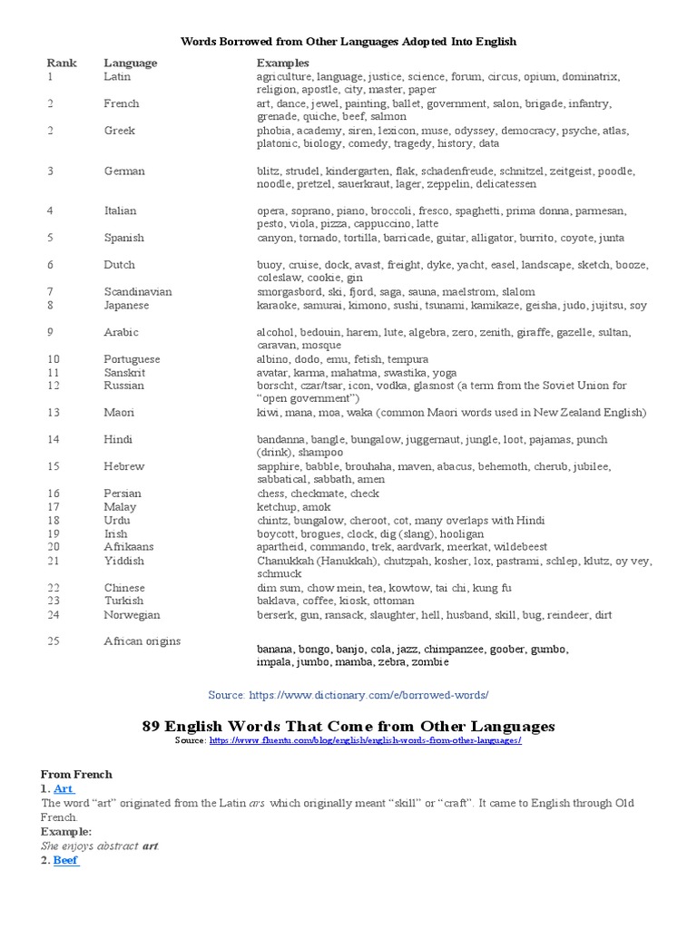 Words Borrowed From Other Languages Adopted Into English Download