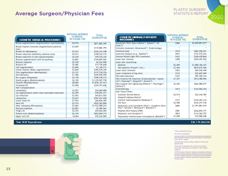 Cosmetic Procedures Average Cost 2020 PDF Plastic Surgery Surgery