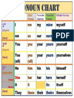 Pronoun Chart