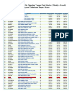 2009 Yılı Yabancı Dil Đle Öğretim Yapan Özel Liseler (Türkiye Geneli) Sayısal Ortalama Başarı Sırası