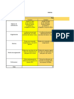 Rúbrica de Informe