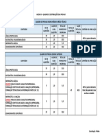 ANEXO B Quadro de Distribuicao Das Provas