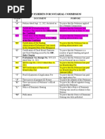 List of Exhibits For Notarial Commission