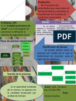 Infografia Sobre Generalidades de Plantas Industriales