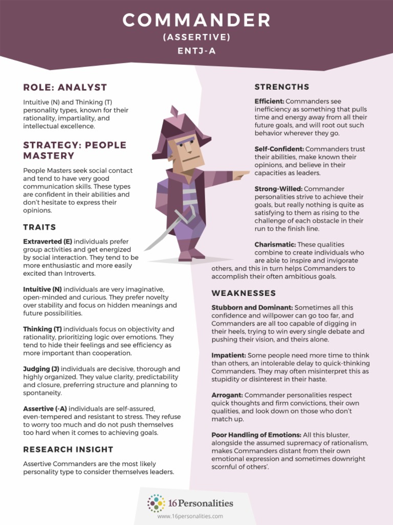 Commander (Assertive) (Male) | PDF