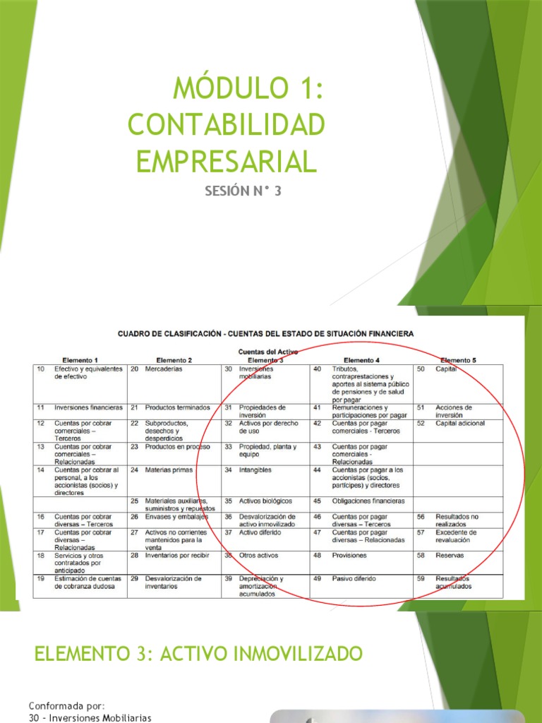 Plan de Cuentas Contabilidad Elemento 3, 4 y 5 | PDF