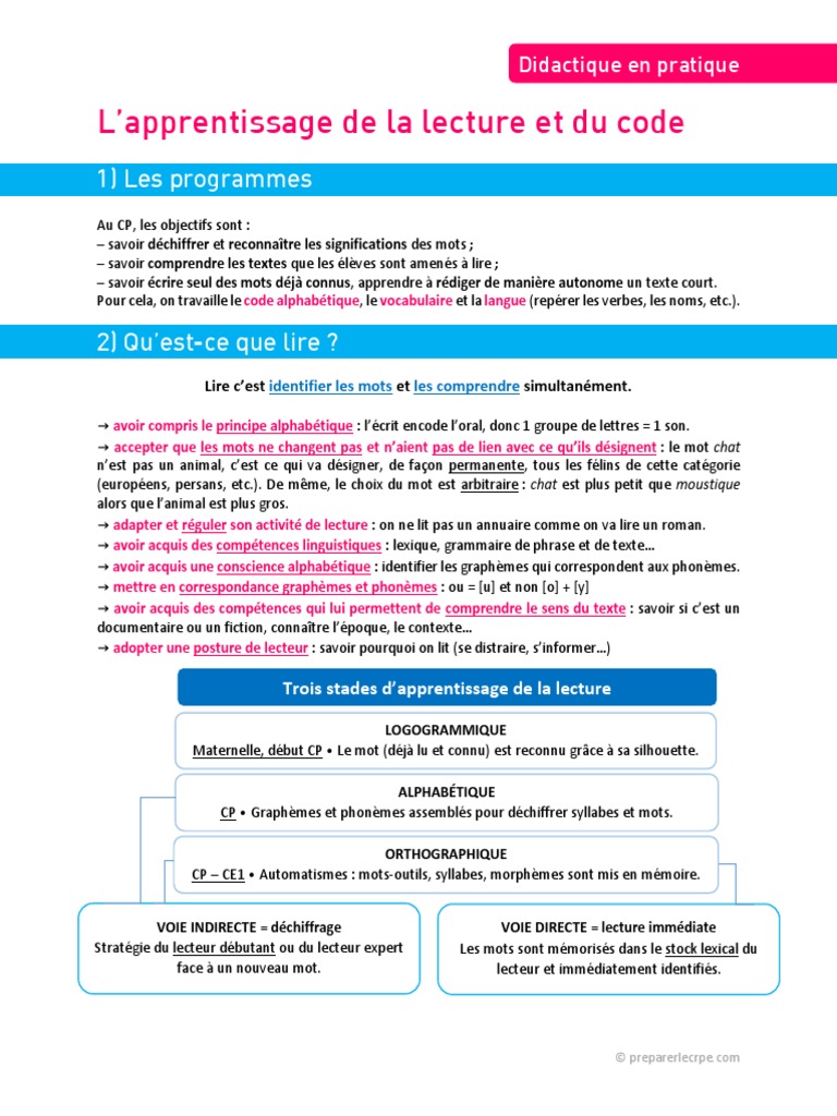 Apprentissage de la lecture au CP | PDF | Méthode syllabique | Linguistique