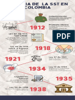 Historia SST en Colombia