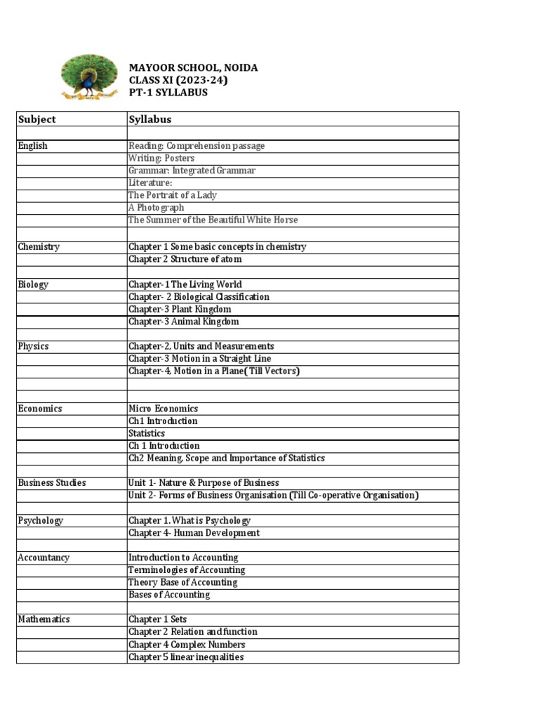 Class xi pt 1 syllabus 202324 final pdf geography mathematics