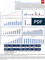 CDW Stock Analysis