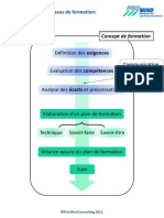 Blog RH Plan Formation Processus