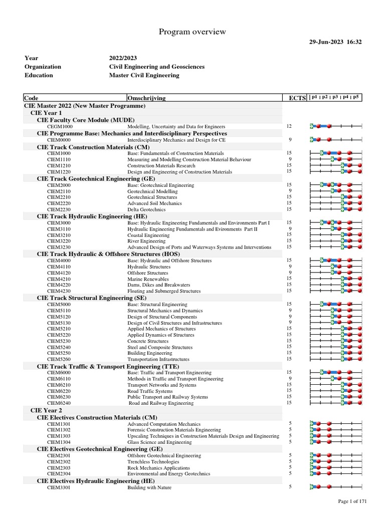 CIE Master 2022 (New Master Programme) EN PDF Concrete Fracture