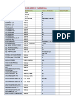 Stock Insumos Area Emergencia