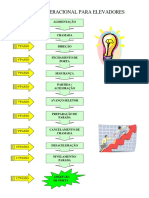 Sequencia Operacional para Elevadores NBH