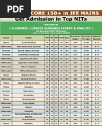 Sure Shot Score High 150+ in JEE