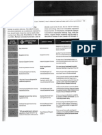 ASAM Level of Care Criteria