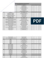 Pref Taubaté - Edital 02.2023 Abril - Classif Provisória Superior