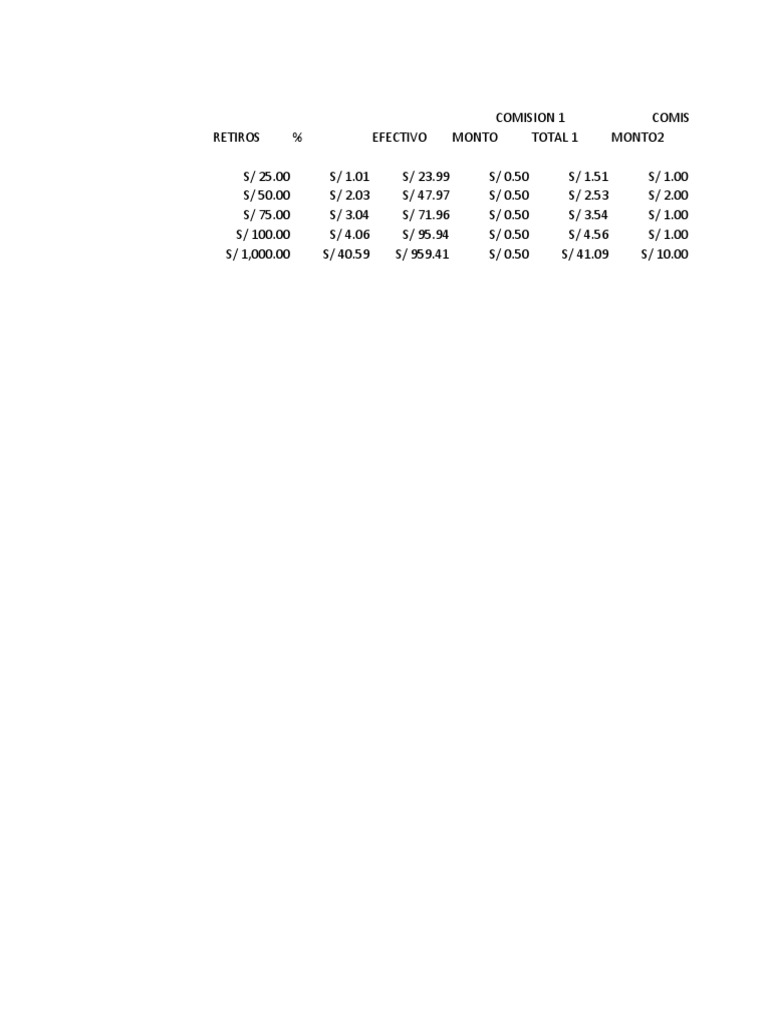 comision-para-retiros-multibanco-pdf