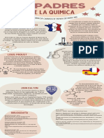 Infografia Los Padres de La Quimica