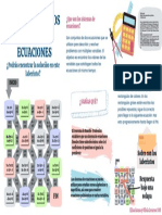 Infografía Laberinto de Sistemas de Ecuaciones