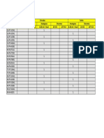 Tabla de Dti