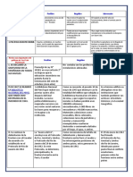 FICHA DE ACTIVIDAD N°15 - Gobierno de Manuel Prado y de José Luis Bustamante