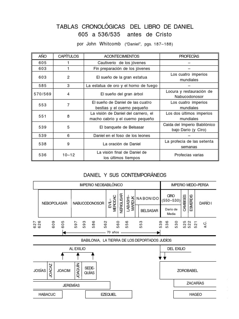 Cronología del Libro de Daniel | PDF | Daniel (figura bíblica ...