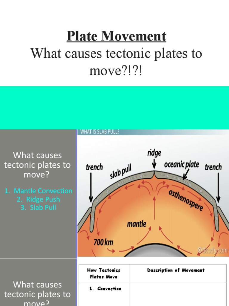 What Causes Tectonic Plate Movement PPT PDF Plate Tectonics