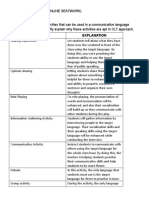 CLT APPROACH (Online Seatwork1) - 1