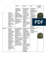 Cuadro Comparativo. Andrés Hernández