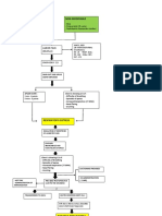 RDS Pathophysiology