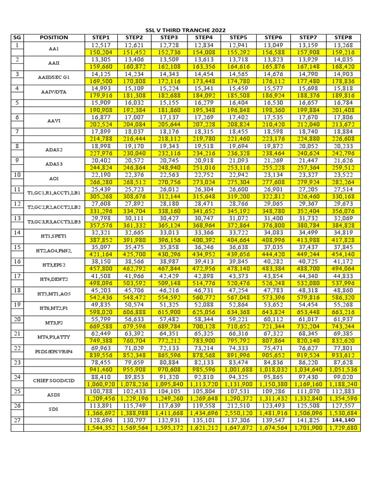 DBM CSC Form 1 Position Description Form | PDF