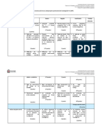 Rúbrica T2 Investigación