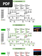 Staner Tef PDF | PDF