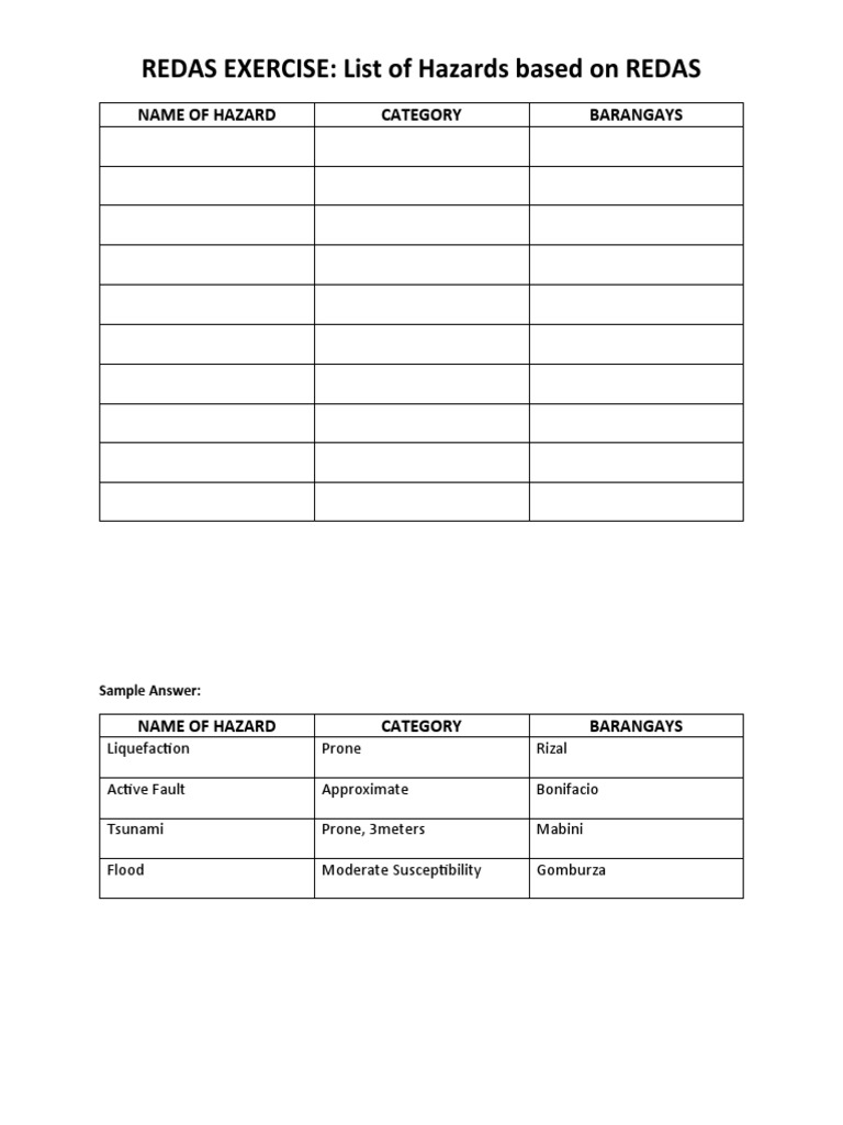 Hazard Identification Exercise Pdf